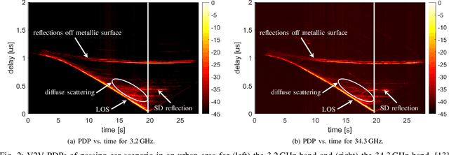 Figure 2 for Methodologies for Future Vehicular Digital Twins