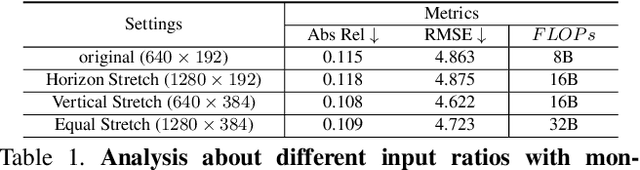 Figure 2 for Self-Supervised Monocular Depth Estimation by Direction-aware Cumulative Convolution Network