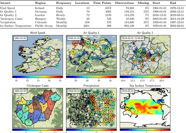 Figure 4 for Scalable Spatiotemporal Prediction with Bayesian Neural Fields