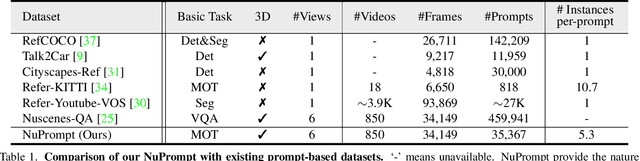 Figure 1 for Language Prompt for Autonomous Driving