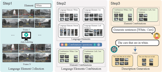 Figure 2 for Language Prompt for Autonomous Driving