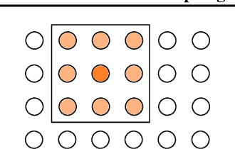 Figure 1 for Topological Neural Discrete Representation Learning à la Kohonen