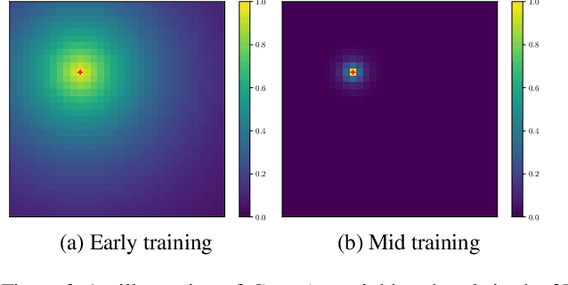 Figure 3 for Topological Neural Discrete Representation Learning à la Kohonen