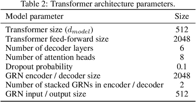 Figure 4 for A Neural Network Transformer Model for Composite Microstructure Homogenization