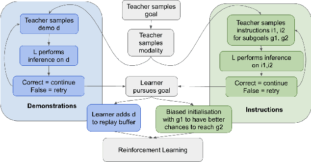 Figure 1 for Enhancing Agent Communication and Learning through Action and Language