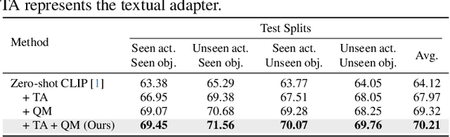 Figure 4 for Test-time Distribution Learning Adapter for Cross-modal Visual Reasoning