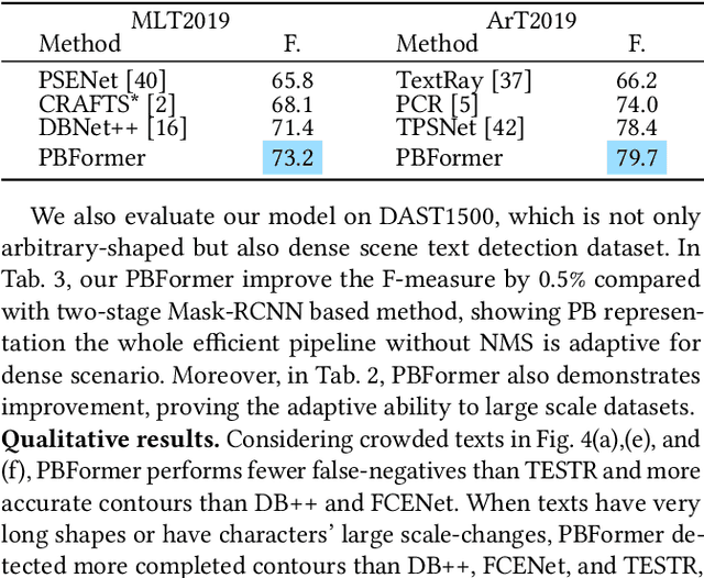 Figure 4 for PBFormer: Capturing Complex Scene Text Shape with Polynomial Band Transformer