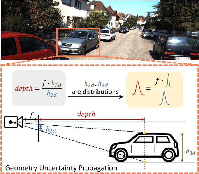 Figure 1 for GUPNet++: Geometry Uncertainty Propagation Network for Monocular 3D Object Detection