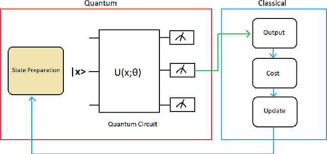 Figure 1 for Variational Quantum Algorithms for Chemical Simulation and Drug Discovery