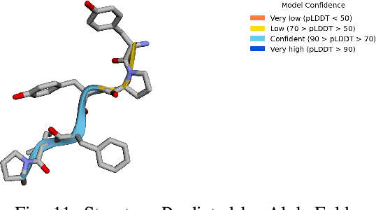 Figure 3 for Variational Quantum Algorithms for Chemical Simulation and Drug Discovery
