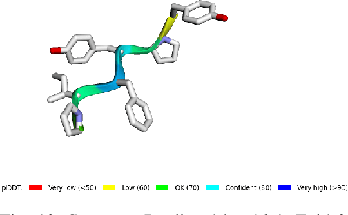Figure 4 for Variational Quantum Algorithms for Chemical Simulation and Drug Discovery