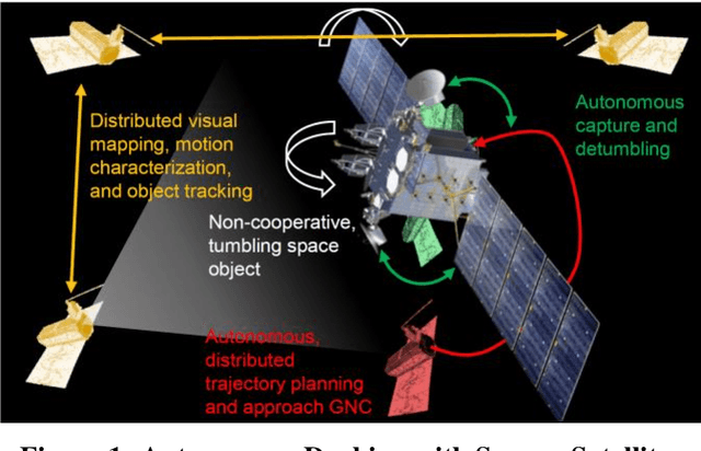 Figure 1 for SpaceYOLO: A Human-Inspired Model for Real-time, On-board Spacecraft Feature Detection