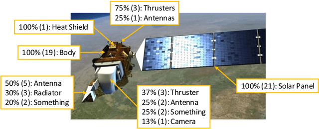 Figure 3 for SpaceYOLO: A Human-Inspired Model for Real-time, On-board Spacecraft Feature Detection
