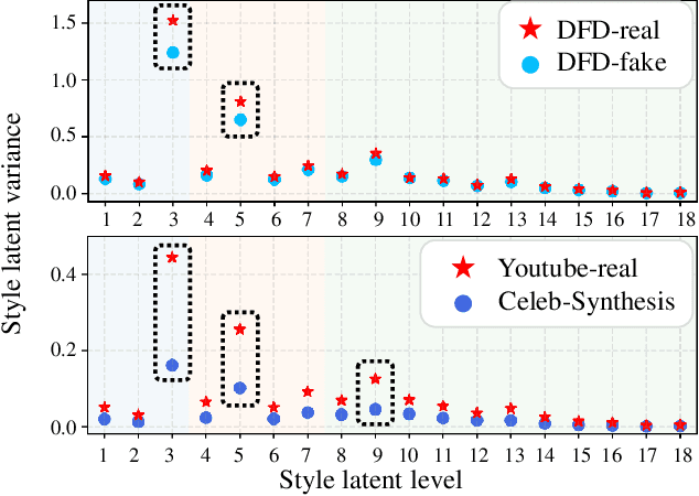 Figure 1 for Exploiting Style Latent Flows for Generalizing Deepfake Detection Video Detection