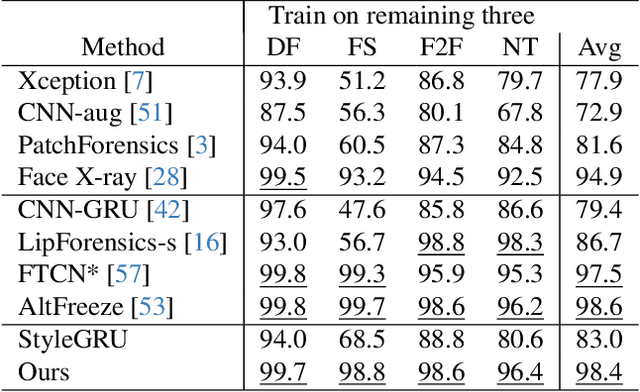 Figure 4 for Exploiting Style Latent Flows for Generalizing Deepfake Detection Video Detection