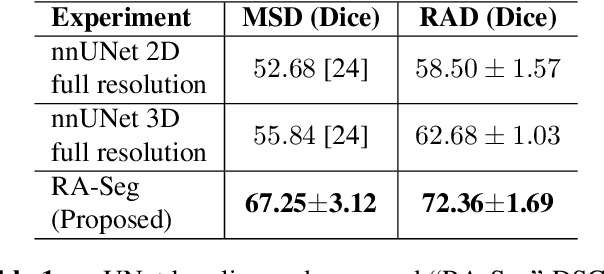 Figure 2 for A Radiogenomics Pipeline for Lung Nodules Segmentation and Prediction of EGFR Mutation Status from CT Scans