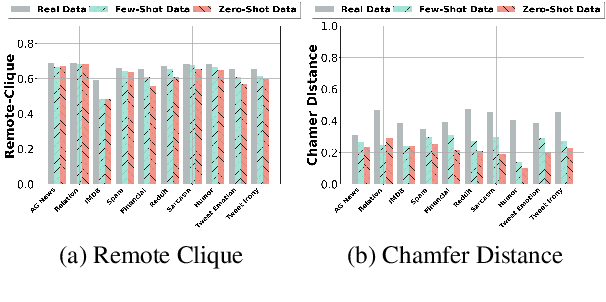 Figure 2 for Synthetic Data Generation with Large Language Models for Text Classification: Potential and Limitations