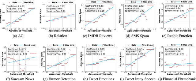 Figure 4 for Synthetic Data Generation with Large Language Models for Text Classification: Potential and Limitations