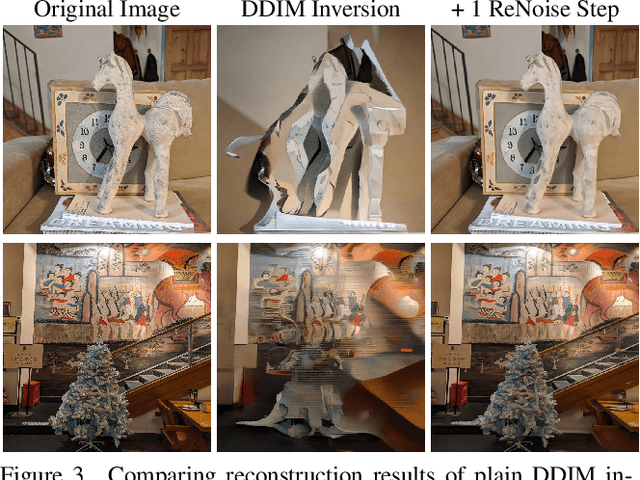 Figure 4 for ReNoise: Real Image Inversion Through Iterative Noising