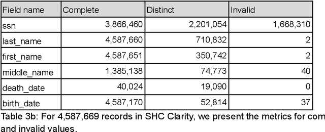 Figure 4 for A study linking patient EHR data to external death data at Stanford Medicine