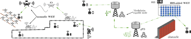 Figure 4 for Sustainable Radio Frequency Wireless Energy Transfer for Massive Internet of Things