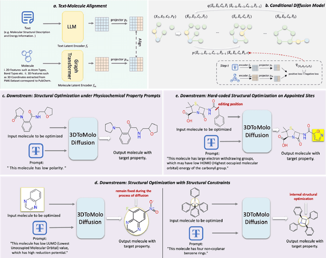 Figure 2 for Sculpting Molecules in 3D: A Flexible Substructure Aware Framework for Text-Oriented Molecular Optimization