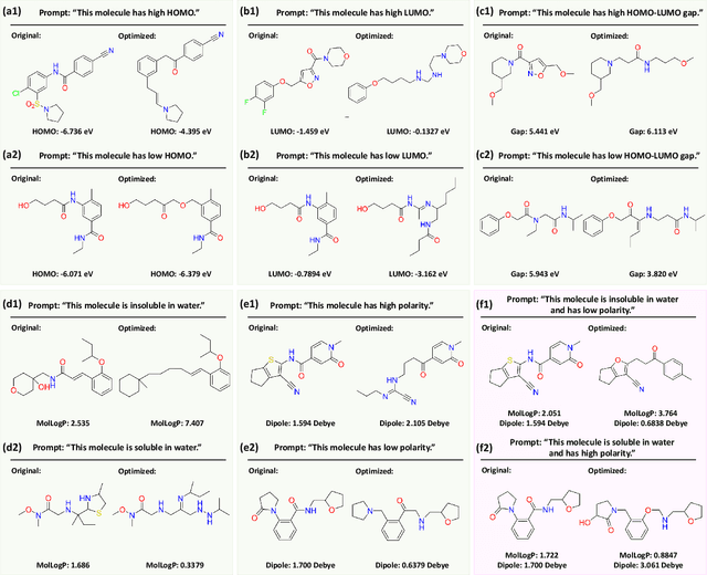 Figure 4 for Sculpting Molecules in 3D: A Flexible Substructure Aware Framework for Text-Oriented Molecular Optimization