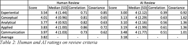 Figure 4 for Generative AI: Implications and Applications for Education