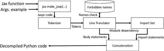 Figure 1 for JaxDecompiler: Redefining Gradient-Informed Software Design