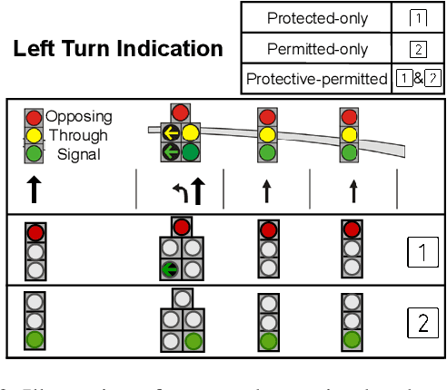 Figure 3 for SafeLight: A Reinforcement Learning Method toward Collision-free Traffic Signal Control