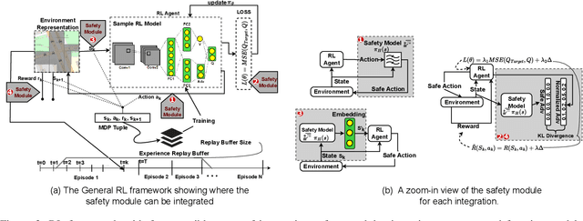 Figure 4 for SafeLight: A Reinforcement Learning Method toward Collision-free Traffic Signal Control