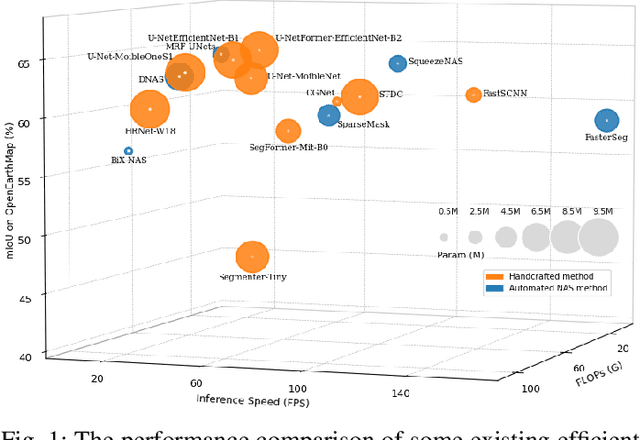 Figure 1 for Real-Time Semantic Segmentation: A Brief Survey & Comparative Study in Remote Sensing