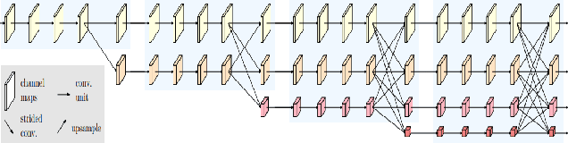 Figure 2 for Real-Time Semantic Segmentation: A Brief Survey & Comparative Study in Remote Sensing