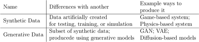 Figure 2 for A Unified Framework for Generative Data Augmentation: A Comprehensive Survey