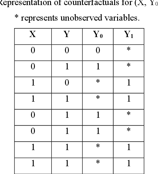 Figure 4 for Causal Inference for Banking Finance and Insurance A Survey