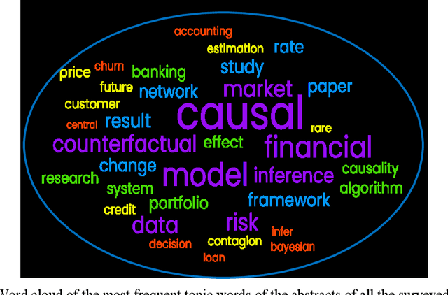 Figure 3 for Causal Inference for Banking Finance and Insurance A Survey