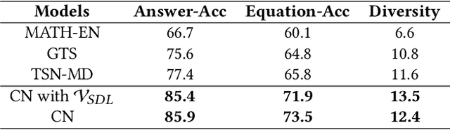 Figure 3 for Expression Syntax Information Bottleneck for Math Word Problems