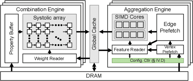 Figure 3 for Slice-and-Forge: Making Better Use of Caches for Graph Convolutional Network Accelerators
