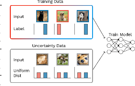 Figure 1 for Conservative Prediction via Data-Driven Confidence Minimization