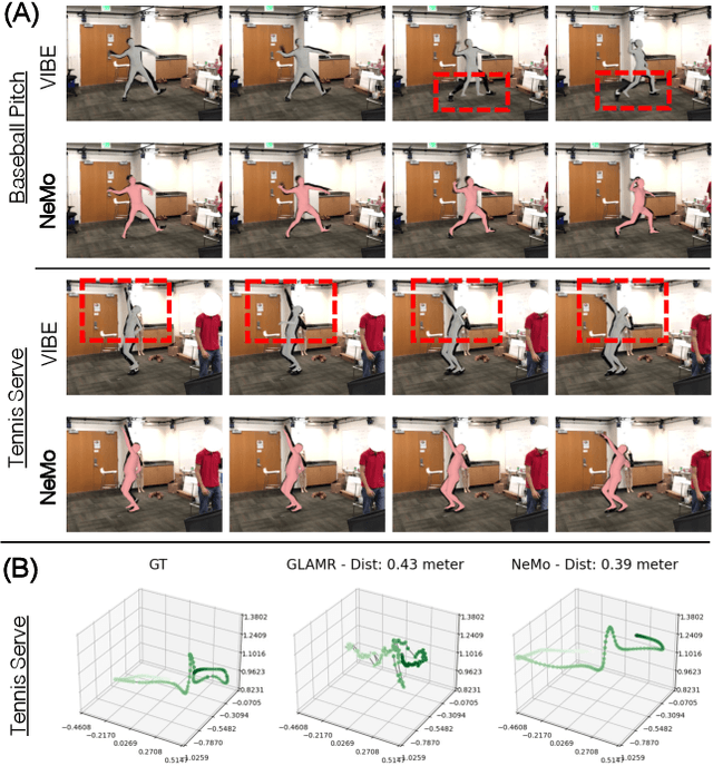 Figure 1 for NeMo: 3D Neural Motion Fields from Multiple Video Instances of the Same Action