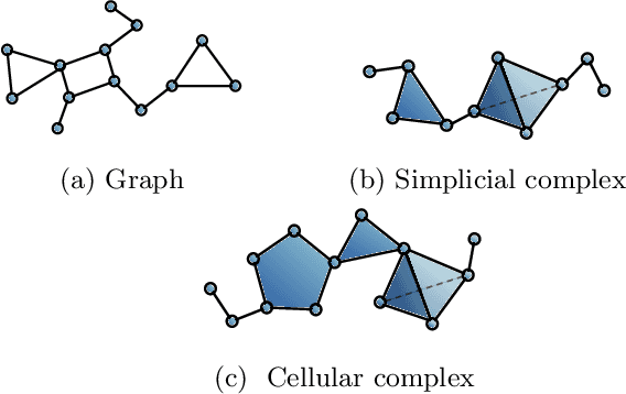 Figure 1 for Gaussian Processes on Cellular Complexes