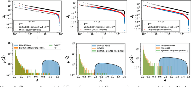 Figure 2 for The Underlying Scaling Laws and Universal Statistical Structure of Complex Datasets