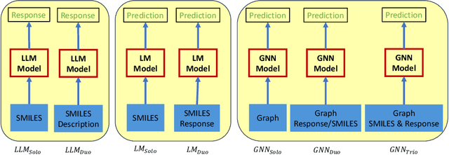 Figure 3 for Benchmarking Large Language Models for Molecule Prediction Tasks