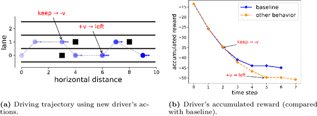 Figure 4 for Stackelberg Meta-Learning Based Shared Control for Assistive Driving
