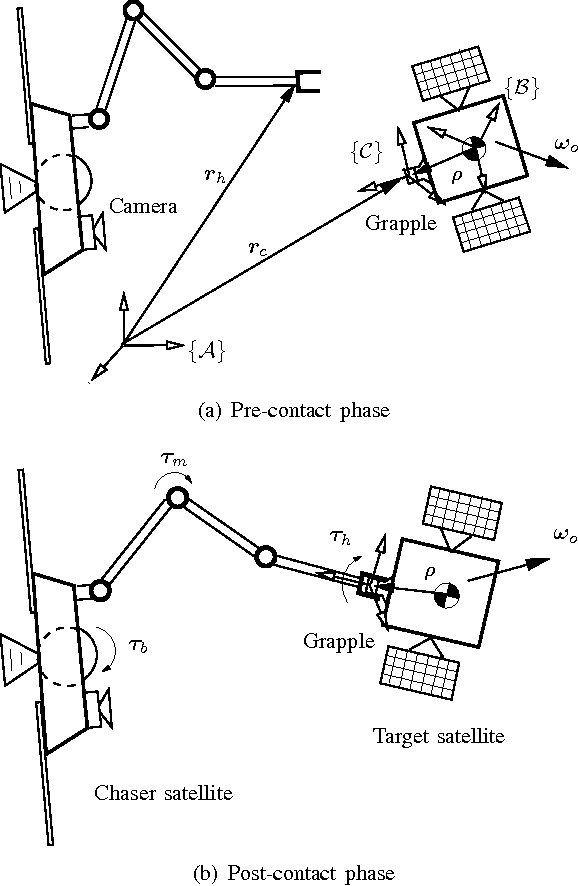 Figure 1 for Coordination Control of Free-Flyer Manipulators