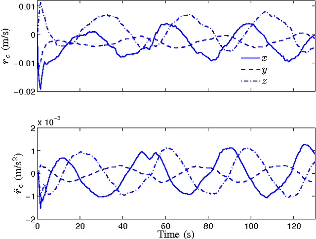 Figure 4 for Coordination Control of Free-Flyer Manipulators