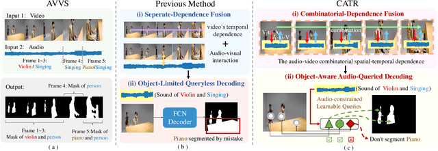 Figure 1 for CATR: Combinatorial-Dependence Audio-Queried Transformer for Audio-Visual Video Segmentation