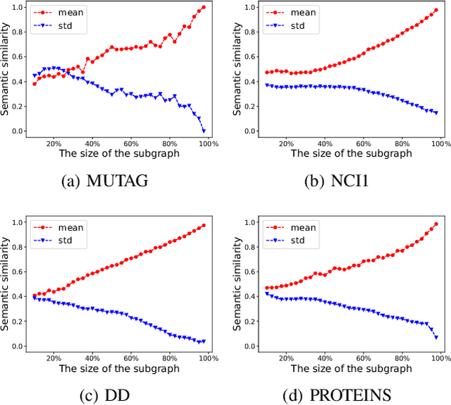 Figure 1 for Multi-Scale Subgraph Contrastive Learning