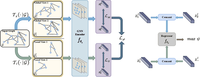 Figure 3 for Multi-Scale Subgraph Contrastive Learning