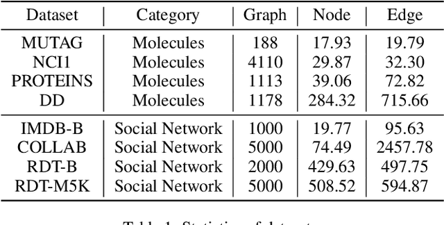 Figure 2 for Multi-Scale Subgraph Contrastive Learning